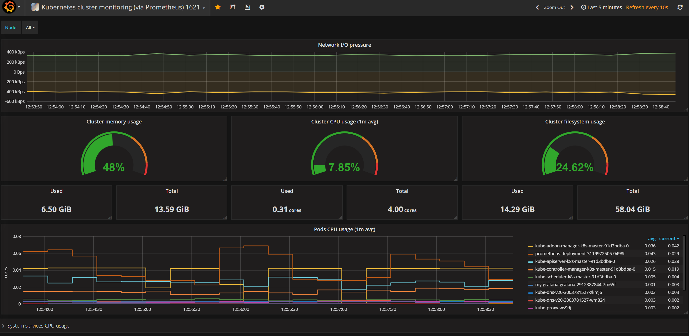 Grafana