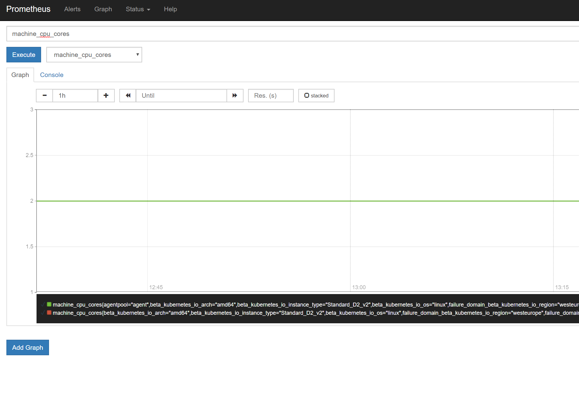 Prometheus UI